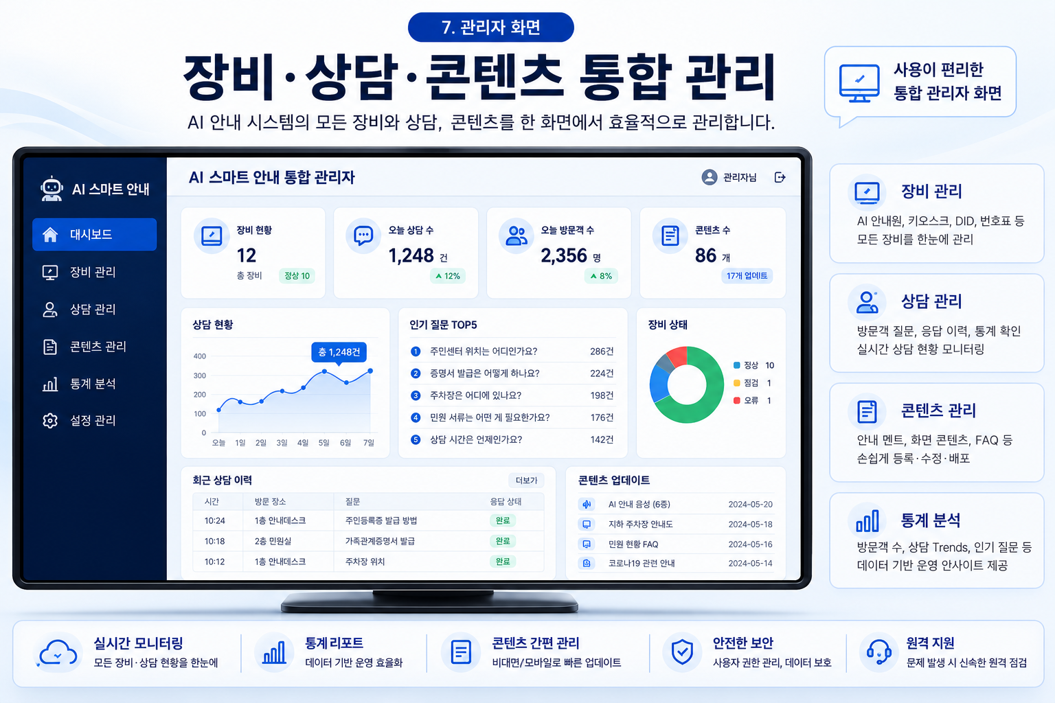 장비 상담 콘텐츠를 통합 관리하는 관리자 화면 구성